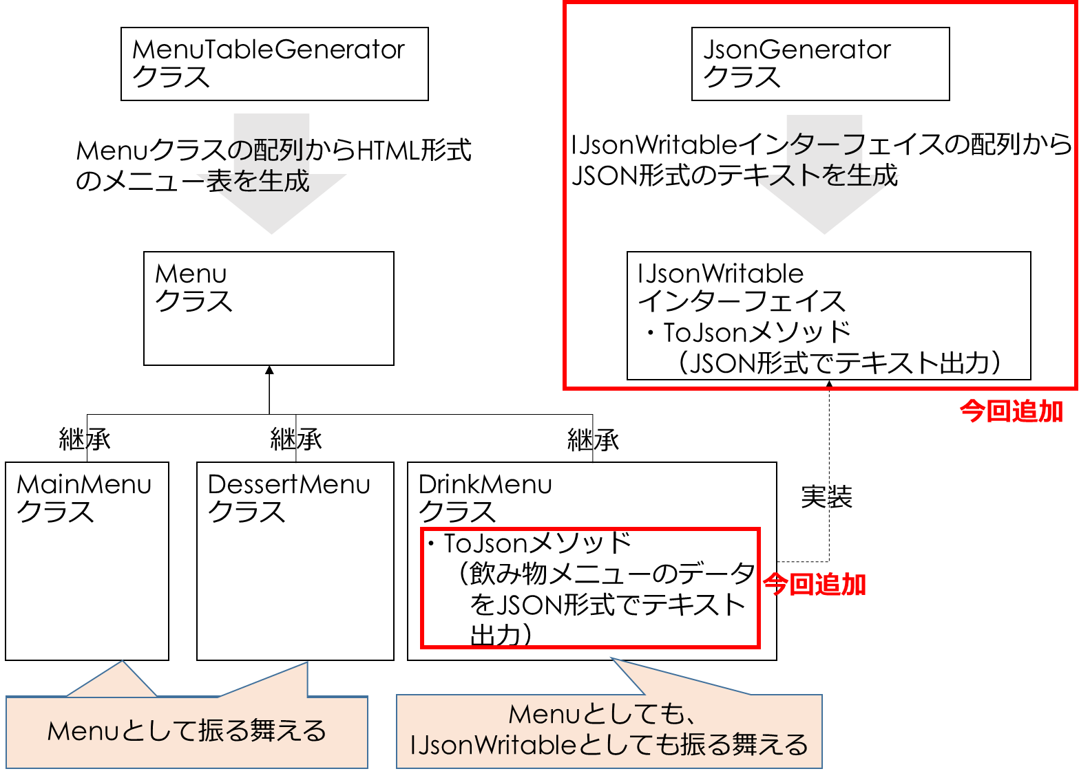C入門編（12）オブジェクト指向【インターフェイス】 ～さまざまなクラスを一貫した方法でJSON出力する～｜Cで学ぶプログラミング入門
