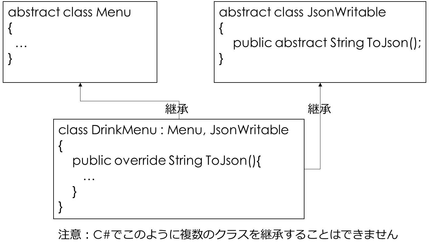 C入門編（12）オブジェクト指向【インターフェイス】 ～さまざまなクラスを一貫した方法でJSON出力する～｜Cで学ぶプログラミング入門