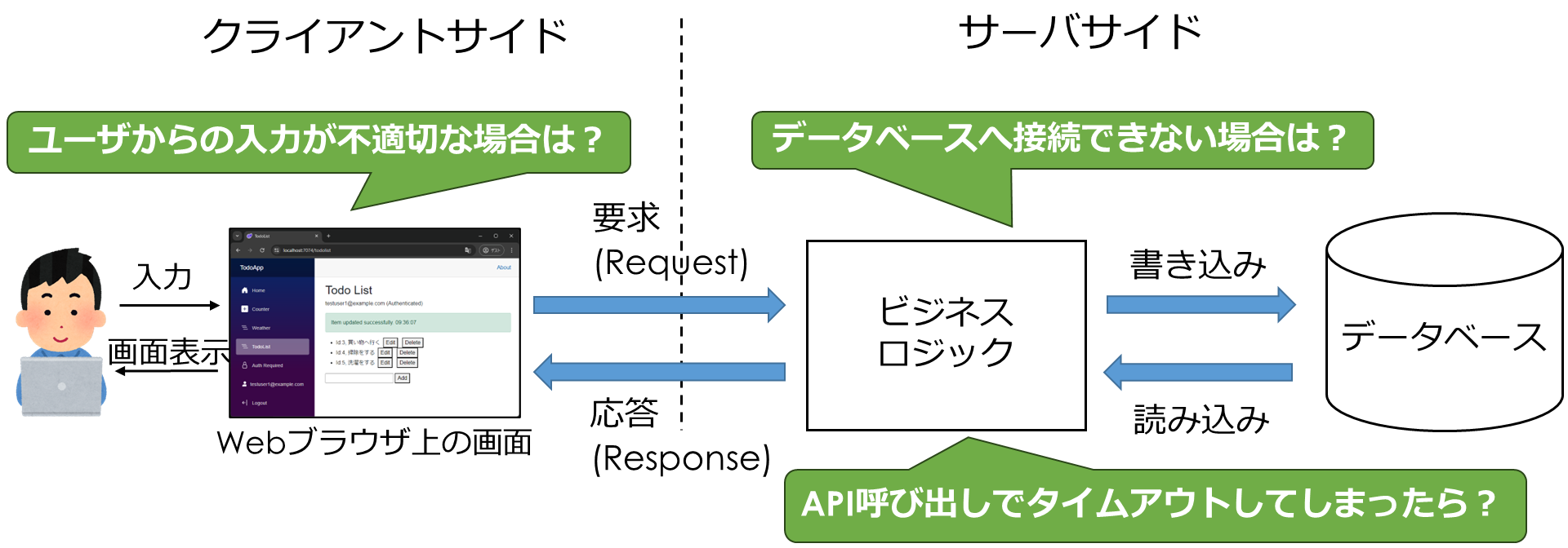 C#入門編（14）例外処理の基本（try,catch,throw）～アプリの「想定外」を防ぐ～｜C#/.NETプログラミング入門 ～初心者向け ...