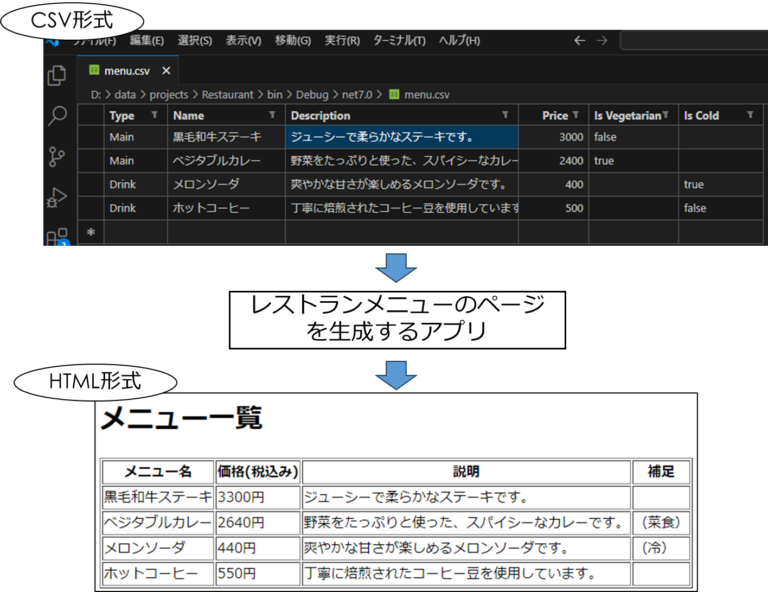 C#入門編（14）例外処理の基本（try,catch,throw）～アプリの「想定外」を防ぐ～｜C#/.NETプログラミング入門 ～初心者向け ...